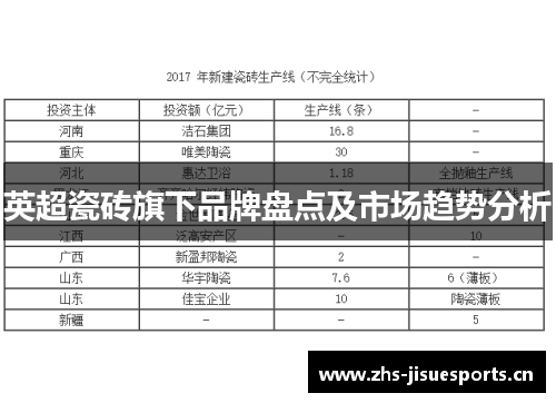 英超瓷砖旗下品牌盘点及市场趋势分析