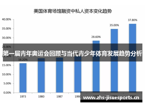 第一届青年奥运会回顾与当代青少年体育发展趋势分析